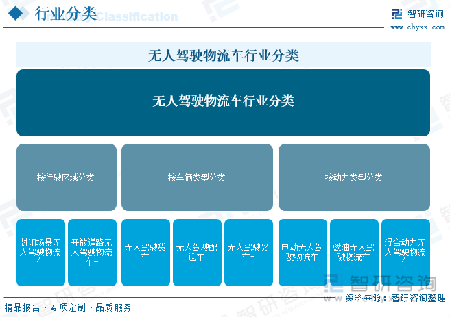 趋势研判！2025年中国无人驾驶物流车行业全景速览：在政策与技术的共同驱动下无人物流车的发展势不可挡行业有望迎来爆发式增长[图](图1)