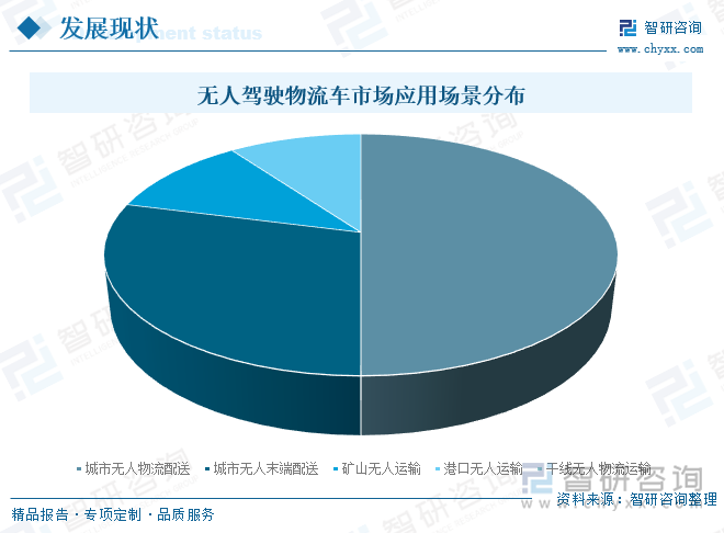 趋势研判！2025年中国无人驾驶物流车行业全景速览：在政策与技术的共同驱动下无人物流车的发展势不可挡行业有望迎来爆发式增长[图](图3)
