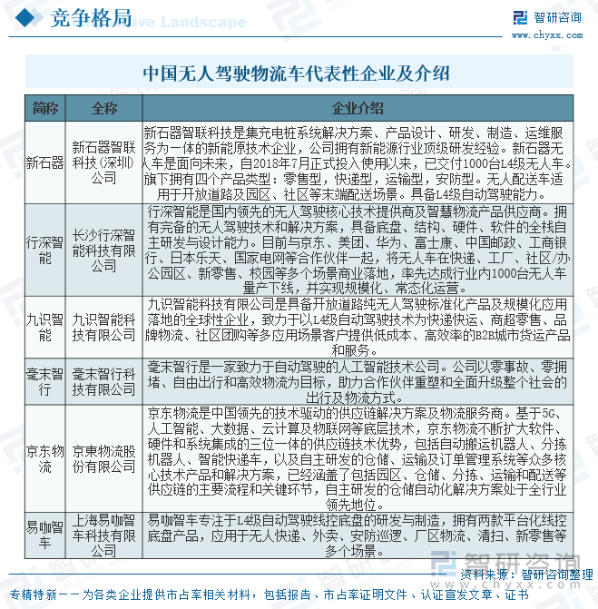 趋势研判！2025年中国无人驾驶物流车行业全景速览：在政策与技术的共同驱动下无人物流车的发展势不可挡行业有望迎来爆发式增长[图](图7)