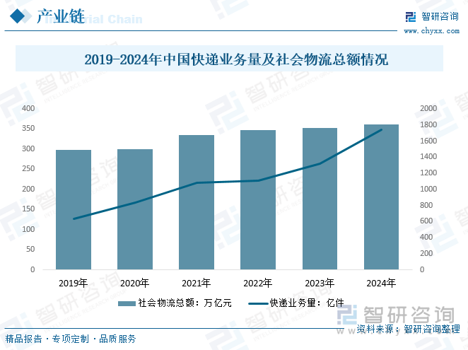 趋势研判！2025年中国无人驾驶物流车行业全景速览：在政策与技术的共同驱动下无人物流车的发展势不可挡行业有望迎来爆发式增长[图](图5)