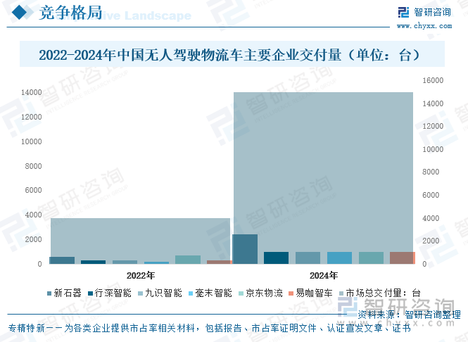 趋势研判！2025年中国无人驾驶物流车行业全景速览：在政策与技术的共同驱动下无人物流车的发展势不可挡行业有望迎来爆发式增长[图](图8)