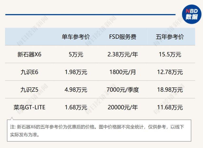 成本大降无人快递车价格从百万元“杀”到1万多元业内专家：仍在爆发前夜(图2)