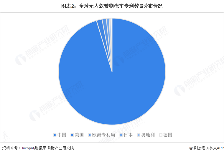 2025年中国无人驾驶物流车产业十大创新企业：行深智能、毫末智行、上汽通用BWIN五菱、新石器、九识智能……(图1)