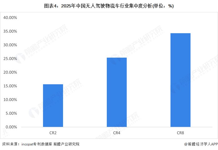 2025年中国无人驾驶物流车产业十大创新企业：行深智能、毫末智行、上汽通用BWIN五菱、新石器、九识智能……(图14)