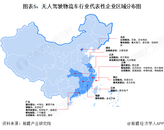 必赢中国【干货】无人驾驶物流车产业链全景梳理及区域热力地图(图5)