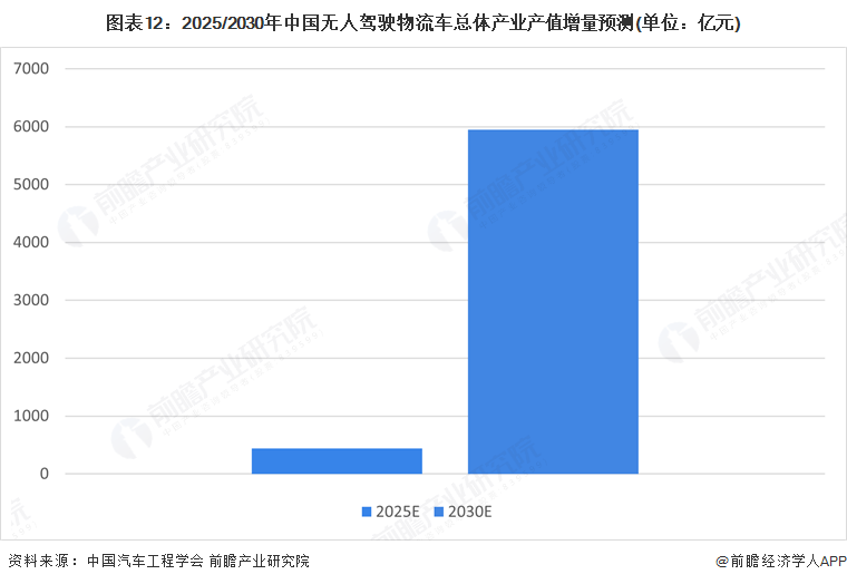无人驾驶物流车产业招商清单：行深智能、新石器、九识智能等最新投资动向【附关键企业名录】(图11)