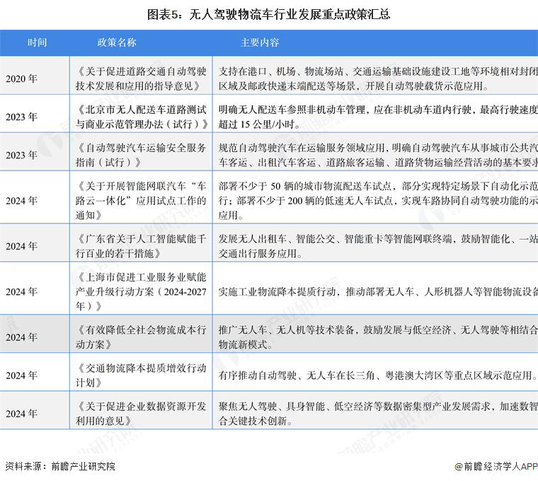 2025年中国无人驾驶物流车产业供应链十大代表性企业：新石器、行深智能、九识智能、易咖智车、京东物流……(图2)