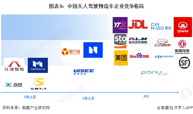 2025年中国无人驾驶物流车产业供应链十大代表性企业：新石器、行深智能、九识智能、易咖智车、京东物流……(图3)