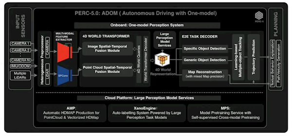 京东物流第六代无人车技术发布：最大载重1000公斤 续航160公里(图2)