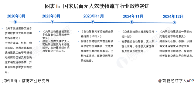 2025年中国无人驾驶物流车产业最具潜力企业：新石器、白犀牛、行深智能、九识智能、行深小马智行(图1)
