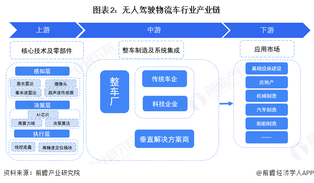 2025年中国无人驾驶物流车产业最具潜力企业：新石器、白犀牛、行深智能、九识智能、行深小马智行(图2)