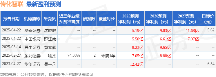 传化智联：招商证券投资者于7月29日调研我司(图1)