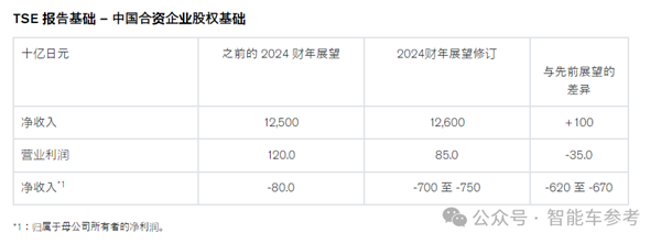 日本汽车巨头崩了(图2)