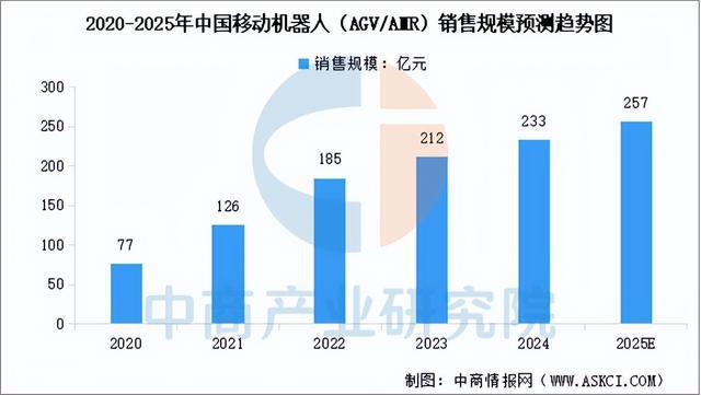 2025年中国智慧物流产业链图谱及投资布局分析（附产业链全景图）(图4)