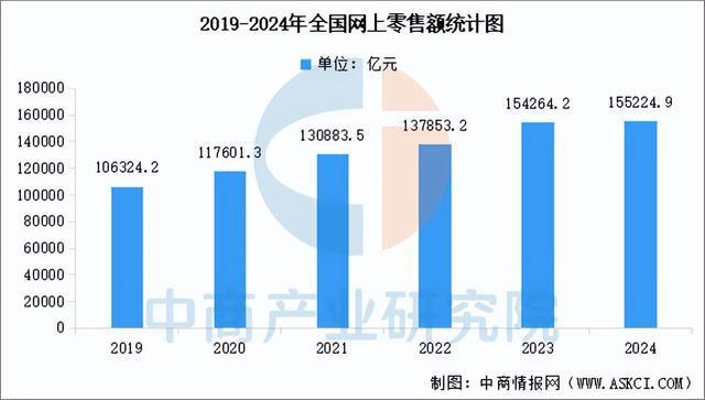2025年中国智慧物流产业链图谱及投资布局分析（附产业链全景图）(图17)