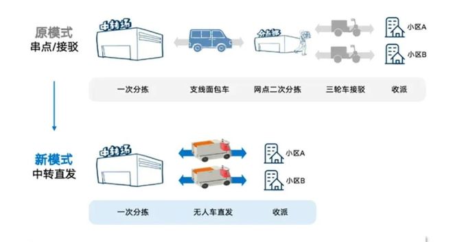 他用送快递的手造出全球第一无人车(图7)