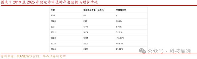 近期大火的稳定币、RWA是什么？谁将受益？(图1)