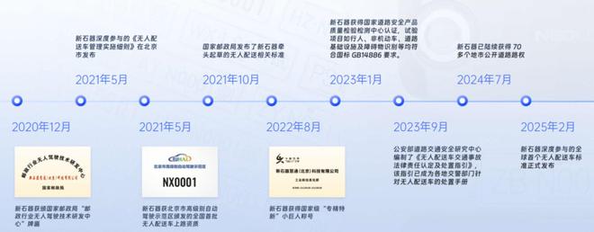 自动驾驶商业化破局为何物流领域率先“跑通”？(图3)