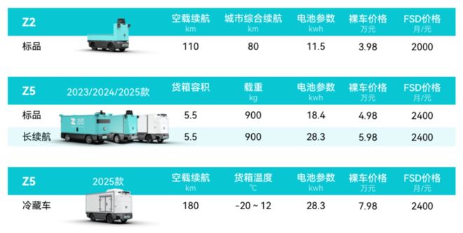 自动驾驶商业化破局为何物流领域率先“跑通”？(图4)