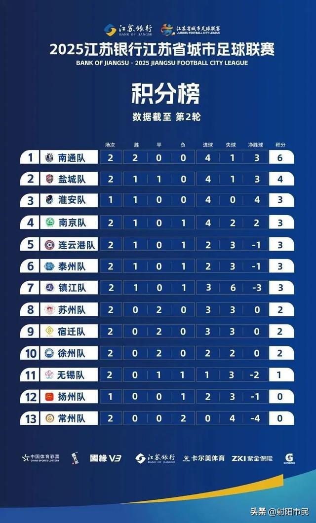 盐城VS淮安！先到先得！(图1)