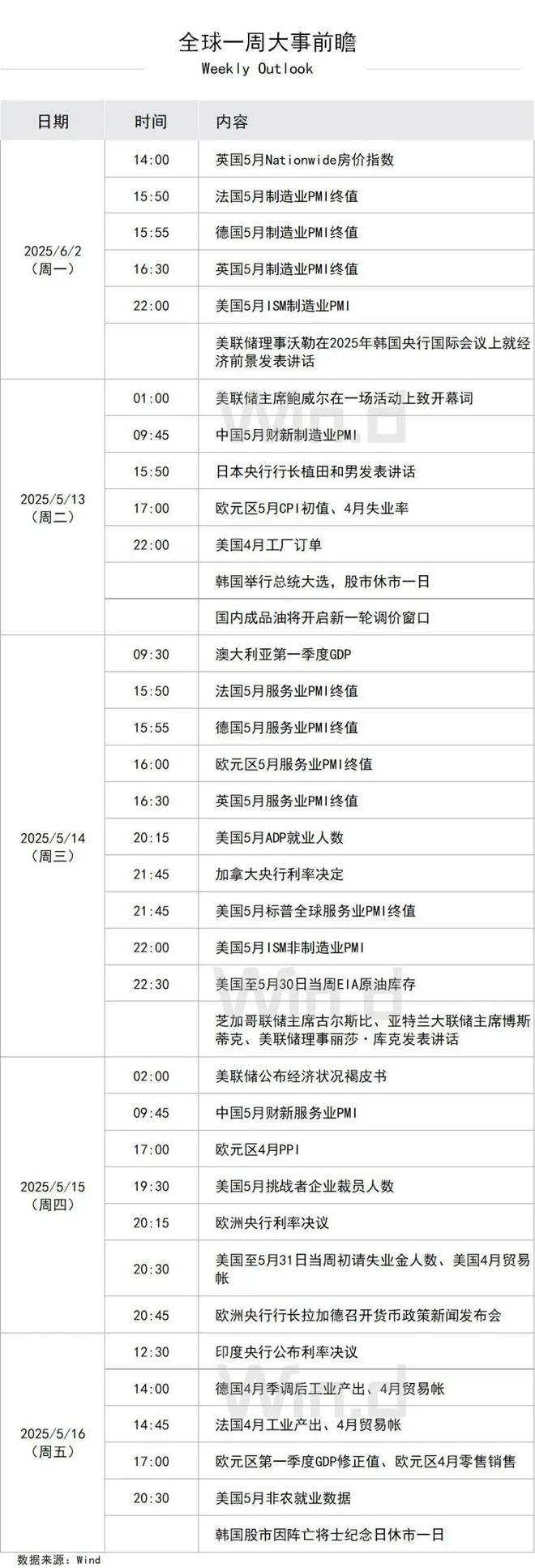 端午假期要闻速览本周全球市场大事不断(图2)