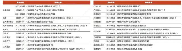 概念圈︱无人物流车从你的全世界路过(图1)