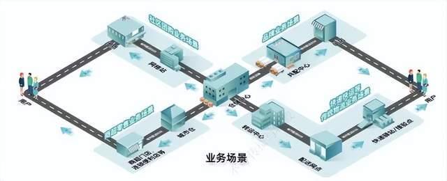 概念圈︱无人物流车从你的全世界路过(图2)