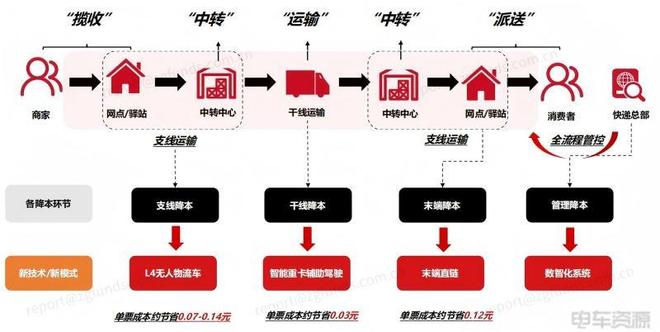你的下一个快递员必赢网址可能不是“人”(图1)