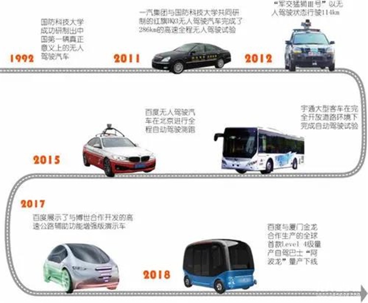 一文了解2021快递行业中的无人车应用状况必赢中国(图2)