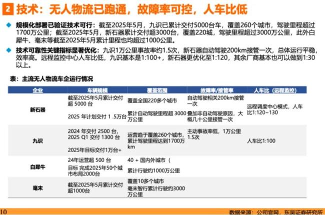 必赢中国无人配送车市场爆发 新玩家有机会吗 多元竞争格局显现(图2)