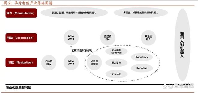 无人驾驶专题报告：无人城配物流L4级自动驾驶率先落地场景(图1)