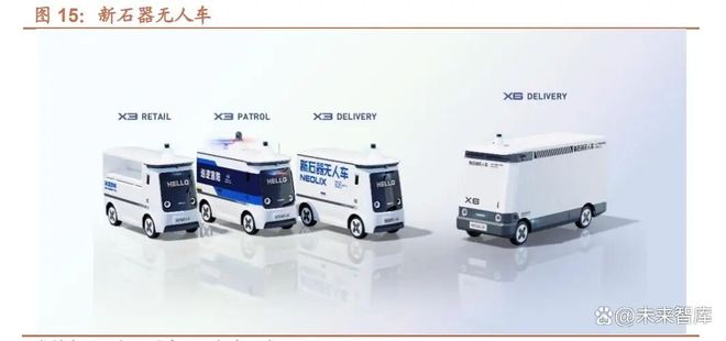 无人驾驶专题报告：无人城配物流L4级自动驾驶率先落地场景(图5)