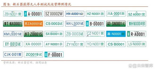 无人驾驶专题报告：无人城配物流L4级自动驾驶率先落地场景(图3)