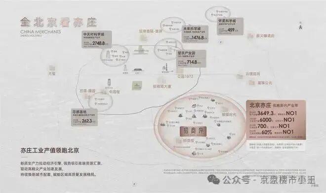 Ⓐ北京招商序(售楼中心)首页网站北京招商序楼盘详情-户BWIN型配套！(图1)
