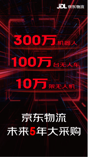 300万机器人、100万无人车、1无人机！刚刚京东物流官宣(图1)