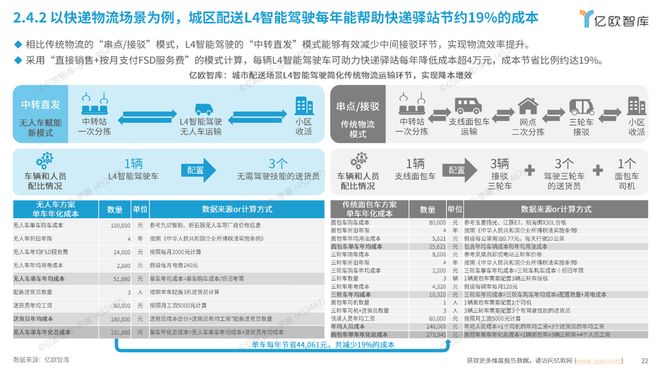 不装人的它为何能一把融6亿美金？(图1)