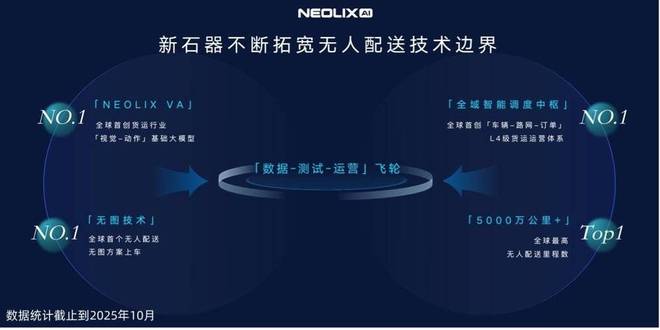 不装人的它为何能一把融6亿美金？(图2)