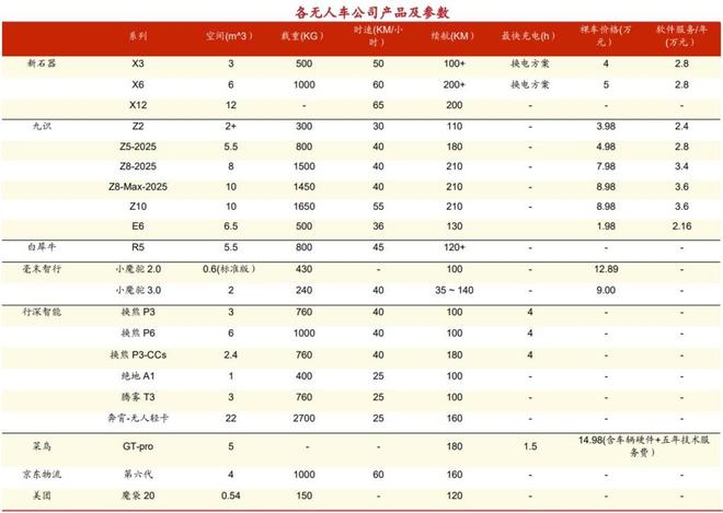 自动驾驶三大黄金赛道谁主沉浮？(图1)