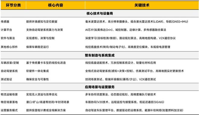 自动驾驶三大黄金赛道谁主沉浮？(图2)