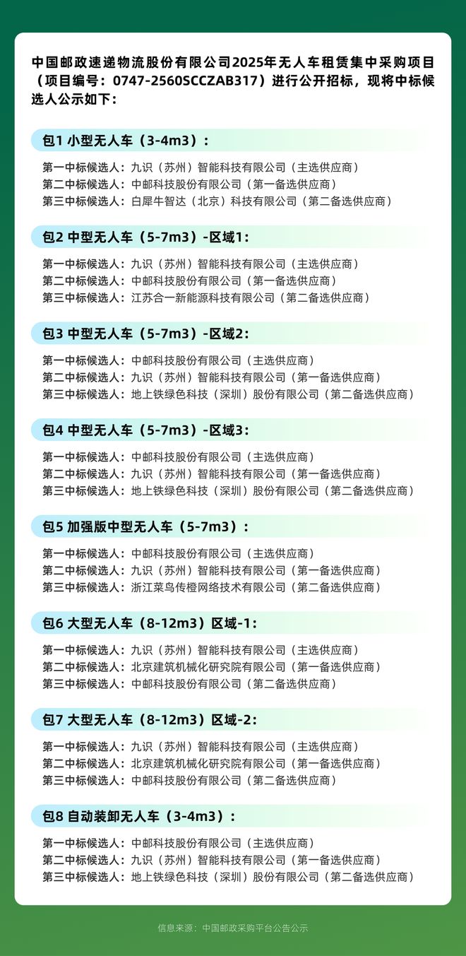 必赢网址拿下中国邮政最大订单全球第一RoboVan品牌的布局野心(图1)