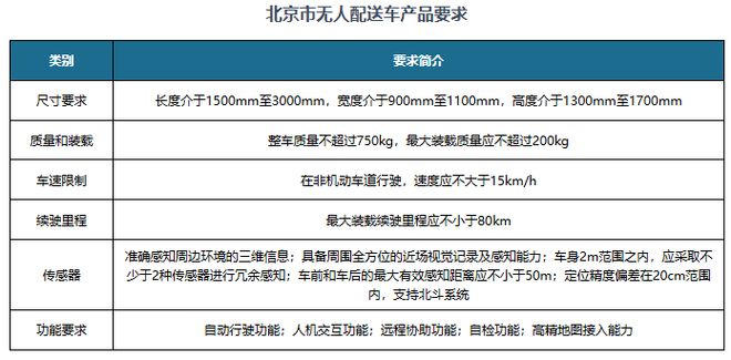 中国无人配送车行业现状深度与投资前景研究报告（2025-2032年）(图1)