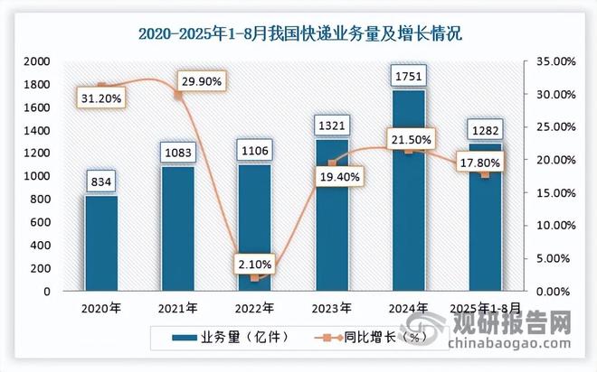 中国无人配送车行业现状深度与投资前景研究报告（2025-2032年）(图3)