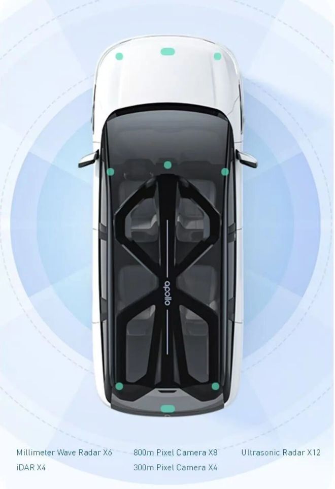 自动驾驶「涌现」全新生态格局(图2)