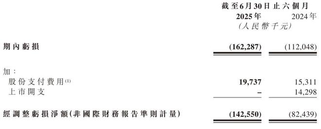 BWIN佑驾创新拟进行配售：募资2亿港元 用于L4无人物流车发展(图4)