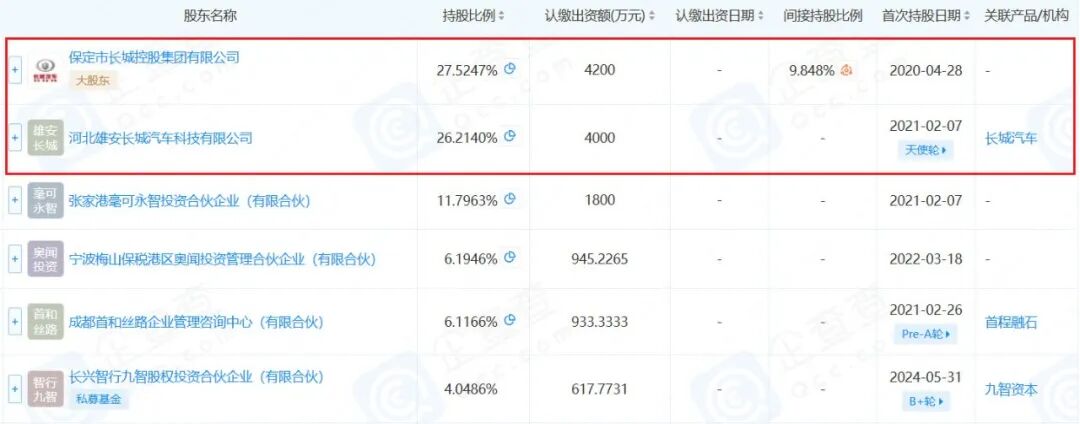 78亿北京智驾新贵突然停必赢网址工停产(图6)