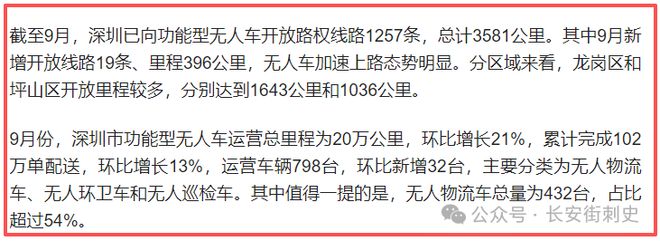 青岛成全国无人配送车“第一城”！交通乱象引治理思考……(图3)