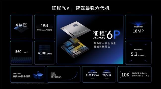 地平线与行深智能达成战略合作征程6P跨界赋能L4级无人配送(图3)