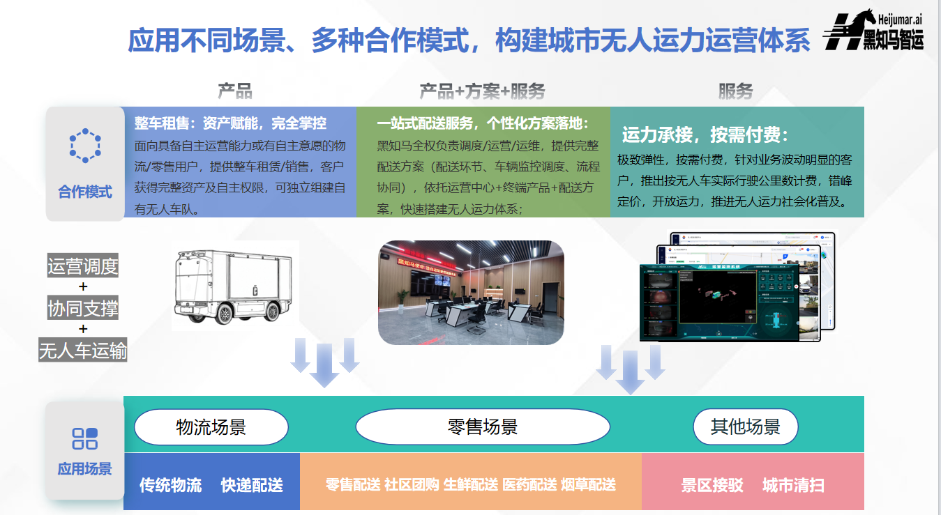 破解智能配送物流末端难题 合肥本土新型无人物流车发布(图2)