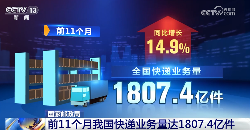 “小包裹”澎湃经济活力 前11个月我国快递业务量同比增长超14%(图1)