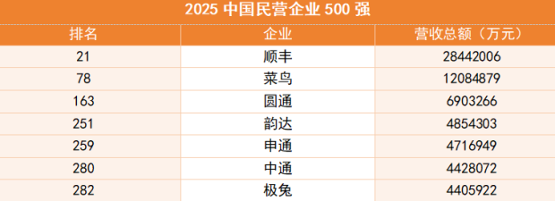 必赢中国官方网站一个浙江小城为什么跑出了“快递四巨头”？(图4)